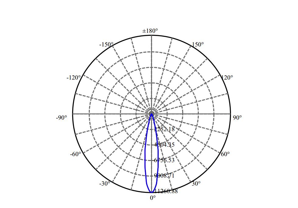 Nata Lighting Company Limited - Evenly Light Shape